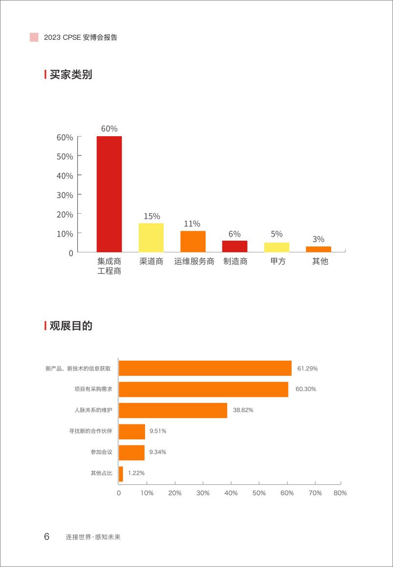 《中安网：2023CPSE安博会展会报告》 - 第6页预览图