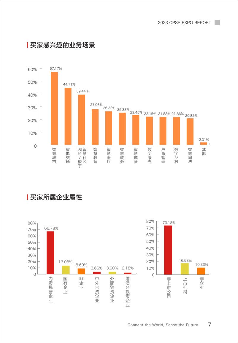 《中安网：2023CPSE安博会展会报告》 - 第7页预览图