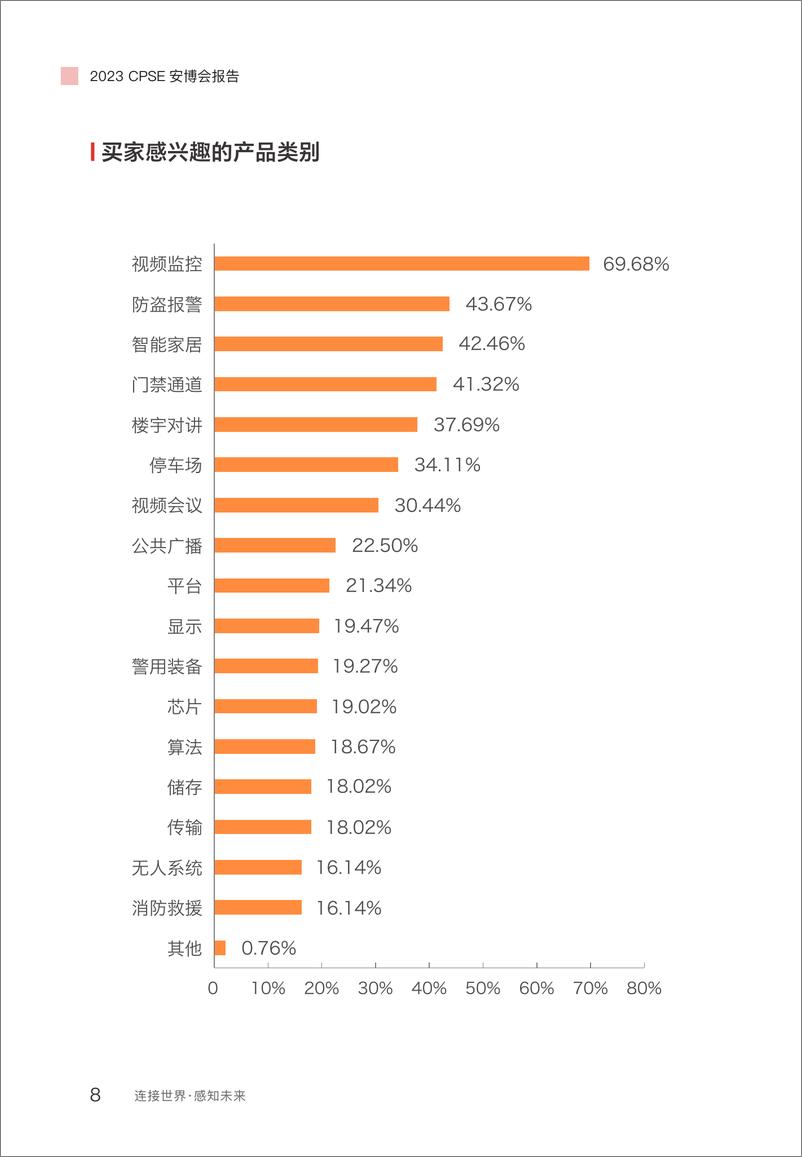 《中安网：2023CPSE安博会展会报告》 - 第8页预览图