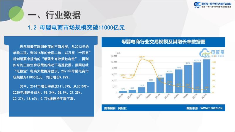 《20220308-【网经社】2021年度中国母婴电商市场数据报告-41页》 - 第6页预览图