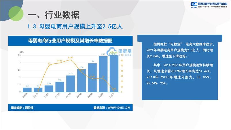 《20220308-【网经社】2021年度中国母婴电商市场数据报告-41页》 - 第7页预览图