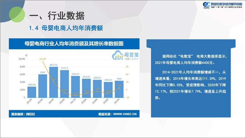 《20220308-【网经社】2021年度中国母婴电商市场数据报告-41页》 - 第8页预览图