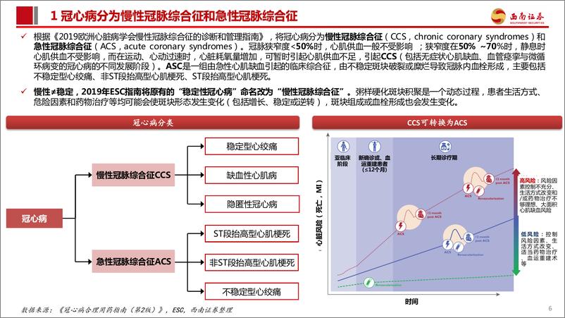 《创新器械专题：冠脉介入-从冠心病看冠脉介入治疗演变和市场格局》 - 第7页预览图