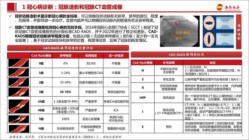 《创新器械专题：冠脉介入-从冠心病看冠脉介入治疗演变和市场格局》 - 第8页预览图