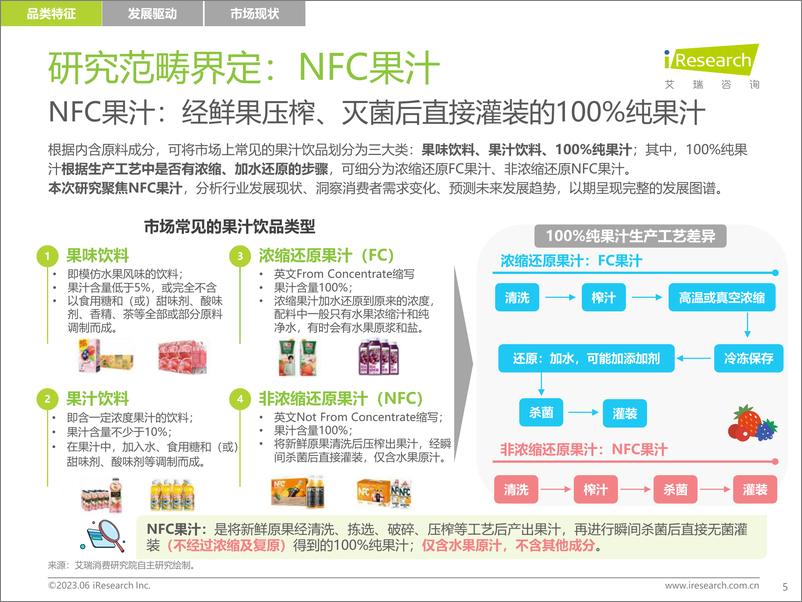 《2023年中国NFC果汁消费者洞察报告-2023.05-48页》 - 第6页预览图