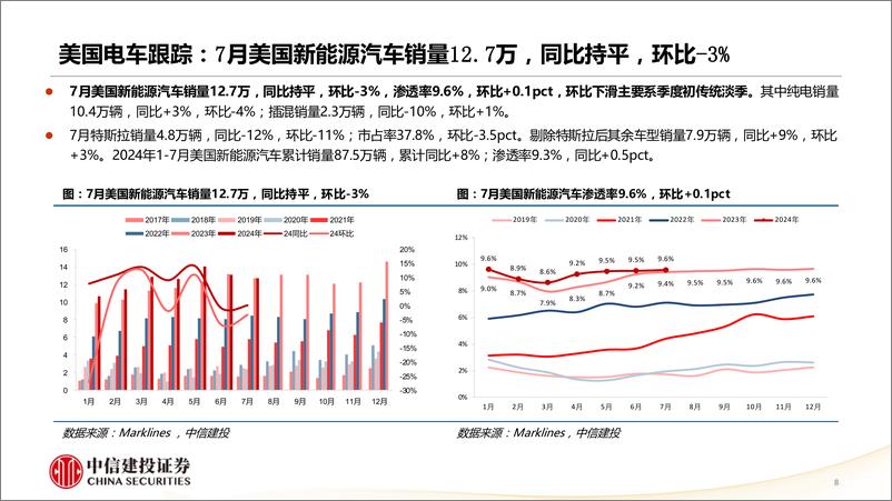 《新能源汽车行业8月锂电产业链跟踪月报：供给端逐步改善，中报期核心关注业绩-240811-中信建投-45页》 - 第8页预览图