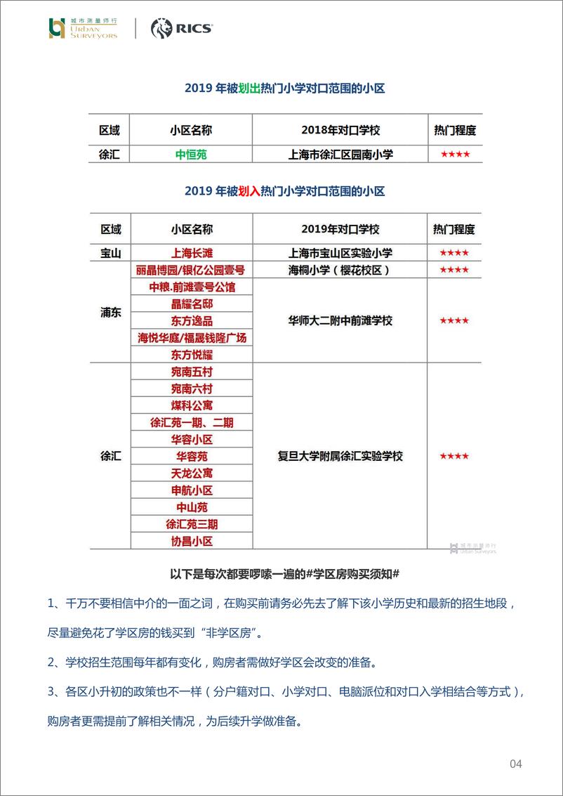 《城市测量师行-监测·学区房，你会购买学区房吗？-2019.5-19页》 - 第5页预览图