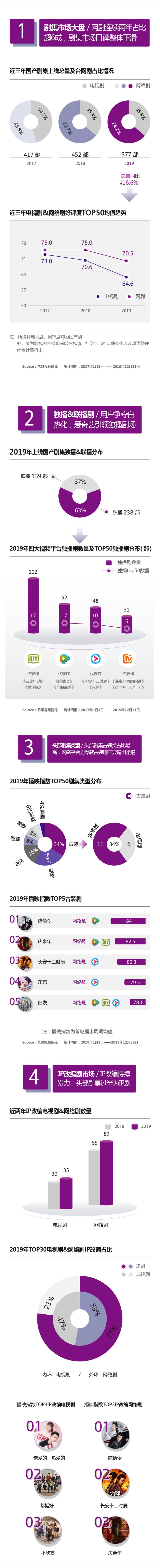 《2019艺恩文娱数据白皮书》 - 第8页预览图