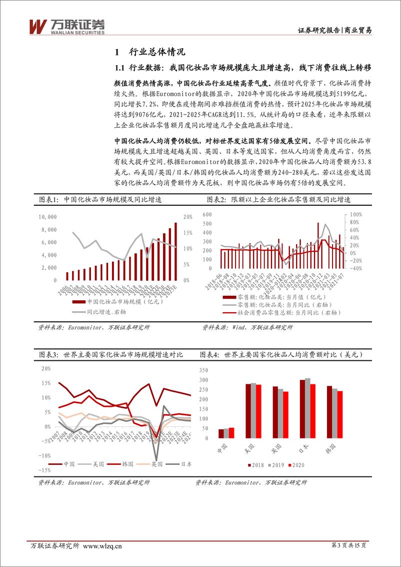 《化妆品行业2021年半年报综述：化妆品消费持续火热，品牌端业绩快速增长-20210901-万联证券-15页》 - 第4页预览图