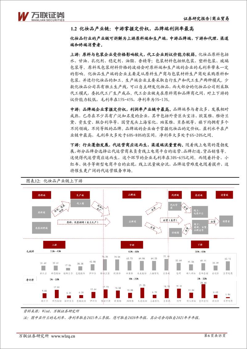 《化妆品行业2021年半年报综述：化妆品消费持续火热，品牌端业绩快速增长-20210901-万联证券-15页》 - 第7页预览图