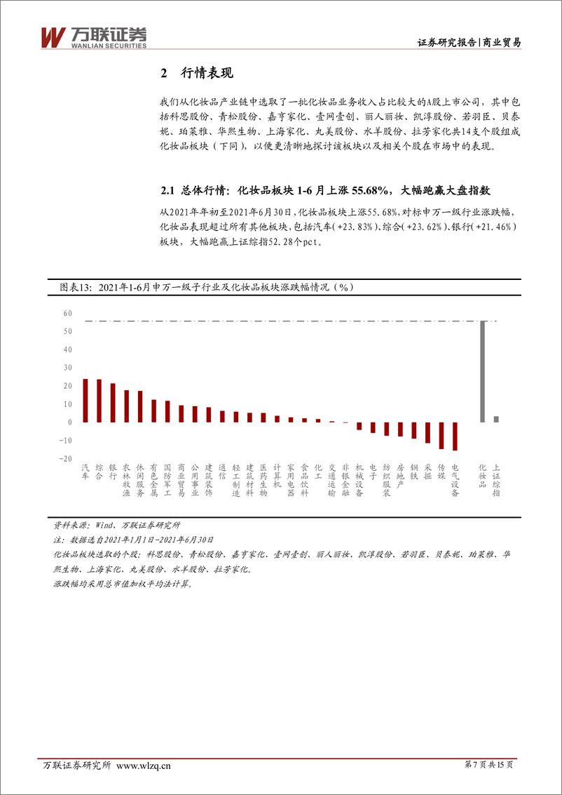 《化妆品行业2021年半年报综述：化妆品消费持续火热，品牌端业绩快速增长-20210901-万联证券-15页》 - 第8页预览图