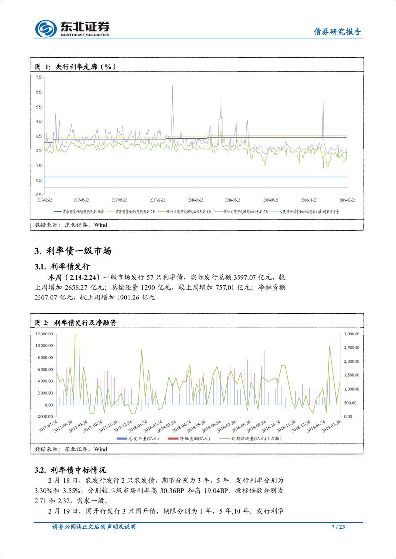 《债券研究报告：波动调整趋势不改，执行报告预示宽松-20190223-东北证券-23页》 - 第8页预览图