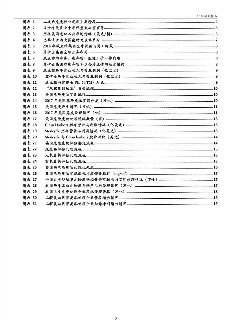 《环保行业：欧美危废处理行业梳理与借鉴，严格监管下的条条大路通罗马-20191219-万和证券-21页》 - 第4页预览图