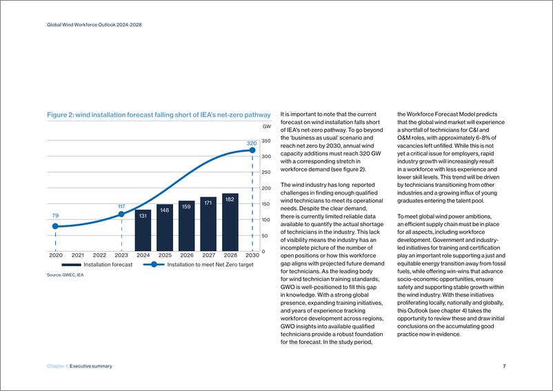 《全球风能大会-2024-2028年全球风能劳动力展望（英）-49页》 - 第7页预览图