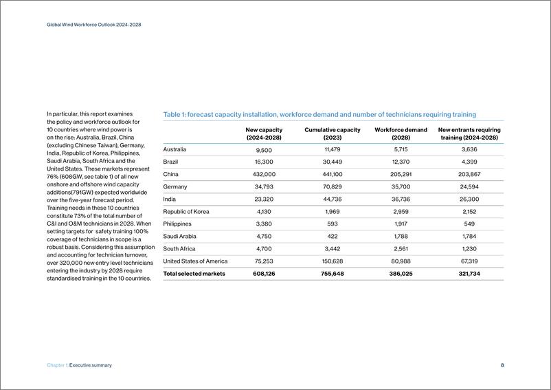 《全球风能大会-2024-2028年全球风能劳动力展望（英）-49页》 - 第8页预览图