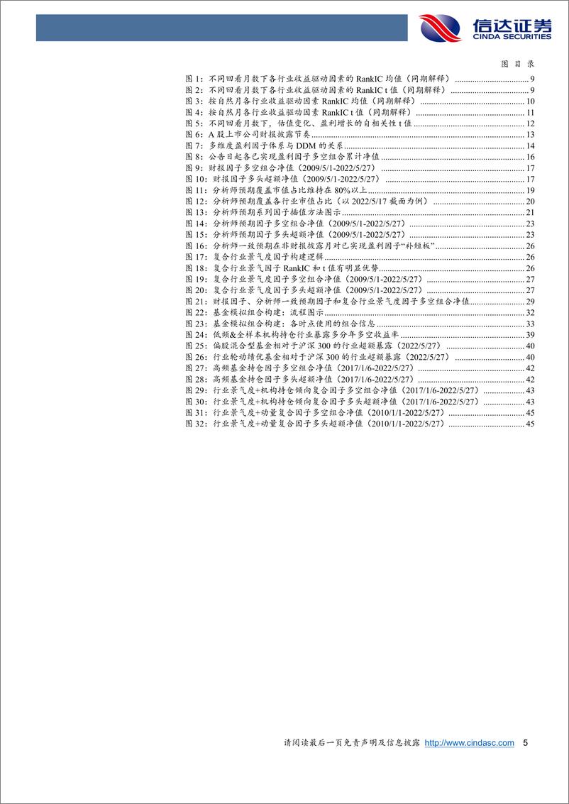 《资产配置研究系列之五：基于行业景气度和机构持仓倾向的行业轮动策略-20220619-信达证券-50页》 - 第6页预览图