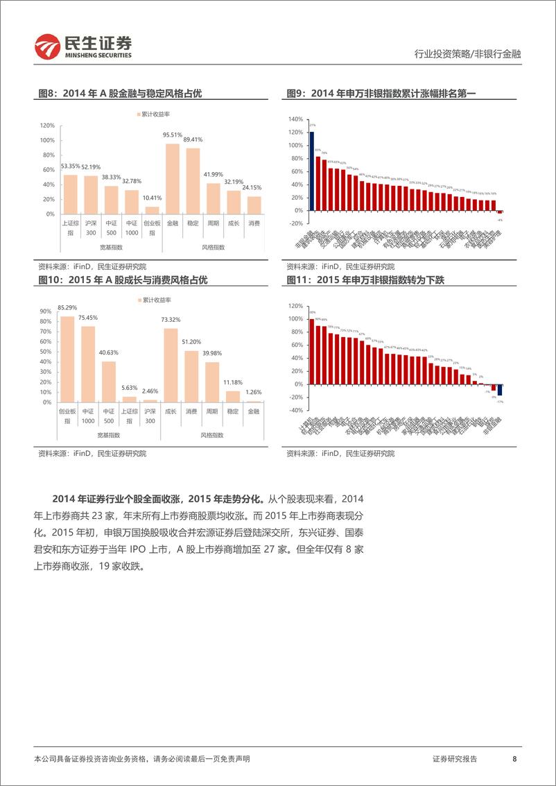 《证券行业2025年度投资策略：促内生增长，显反弹之力-241227-民生证券-53页》 - 第8页预览图