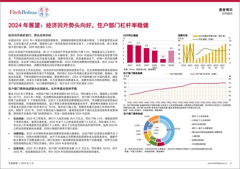 《2024年银行间信贷资产证券化展望-惠誉博华》 - 第3页预览图