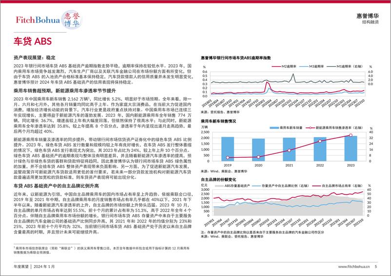 《2024年银行间信贷资产证券化展望-惠誉博华》 - 第5页预览图