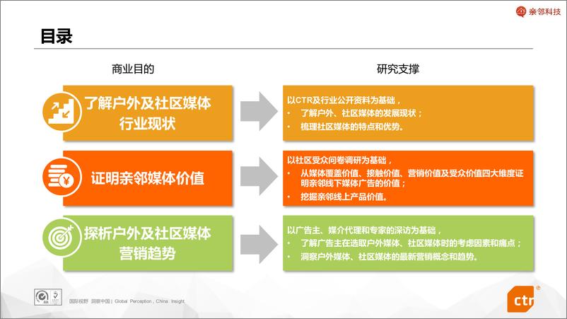 《ctr-2019年社区媒体价值调研报告-2019.10-60页》 - 第3页预览图