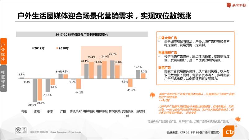 《ctr-2019年社区媒体价值调研报告-2019.10-60页》 - 第6页预览图