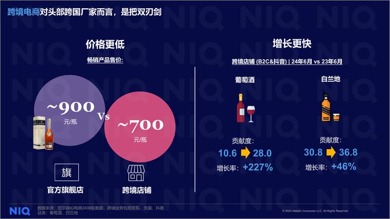 《24年上半年酒类零售全渠道行业趋势分享报告》 - 第5页预览图
