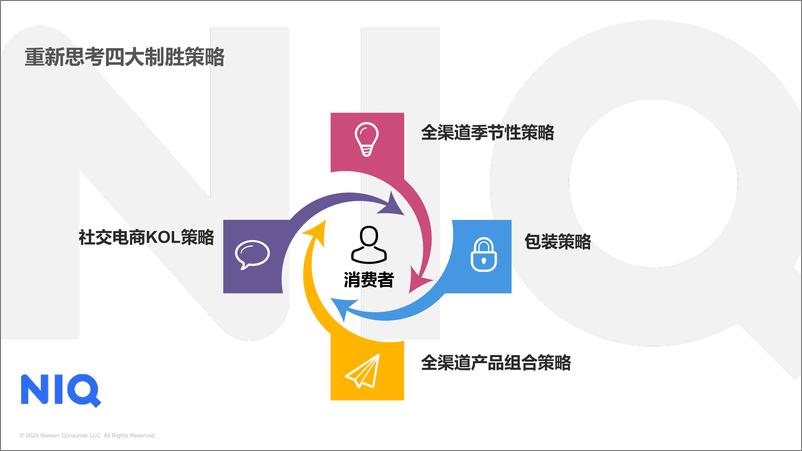 《24年上半年酒类零售全渠道行业趋势分享报告》 - 第7页预览图