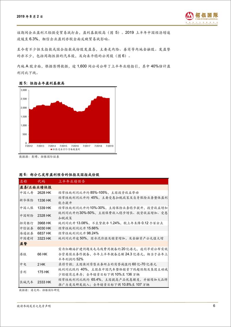 《8月港股策略报告：贸易战升温，高息股避险-20190802-招银国际-19页》 - 第7页预览图