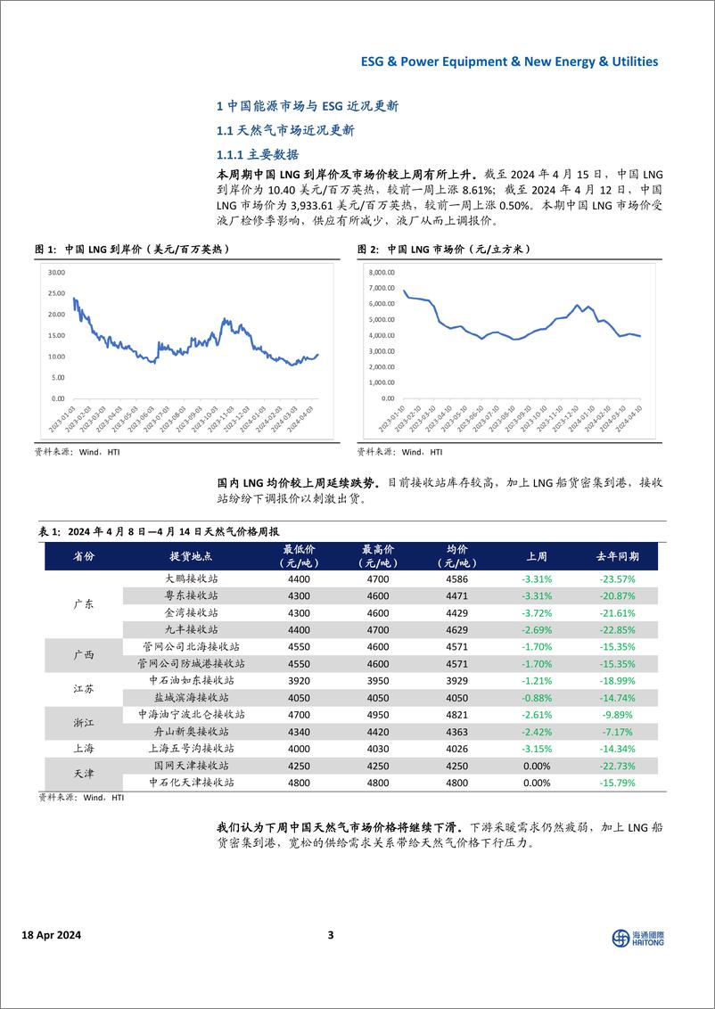 《全球能源行业与ESG(4／08-4／14)：全球电力需求持续提升，天然气价格涨跌不一-240418-海通国际-41页》 - 第3页预览图