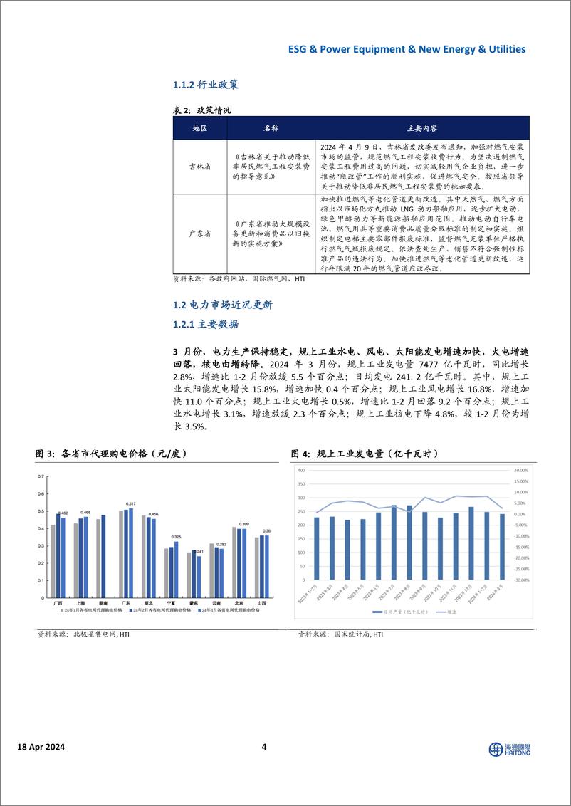 《全球能源行业与ESG(4／08-4／14)：全球电力需求持续提升，天然气价格涨跌不一-240418-海通国际-41页》 - 第4页预览图