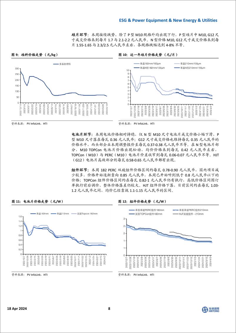 《全球能源行业与ESG(4／08-4／14)：全球电力需求持续提升，天然气价格涨跌不一-240418-海通国际-41页》 - 第8页预览图