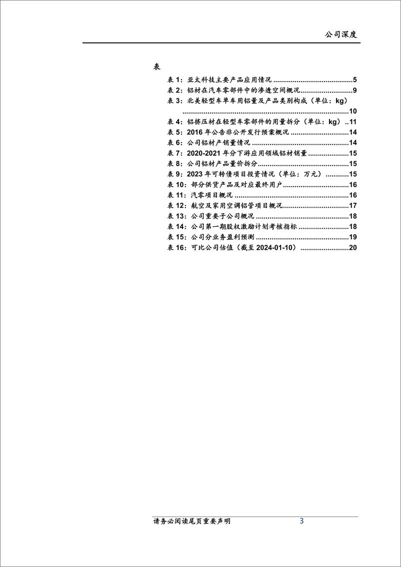 《深度报告-20240110-上海证券-亚太科技-002540.SZ-铝挤压材龙头迎轻量化浪纵向拓展零部件增厚业221mb》 - 第3页预览图