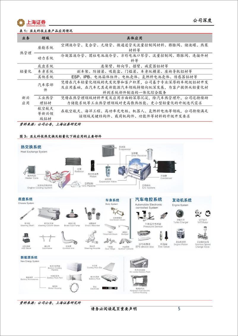 《深度报告-20240110-上海证券-亚太科技-002540.SZ-铝挤压材龙头迎轻量化浪纵向拓展零部件增厚业221mb》 - 第5页预览图