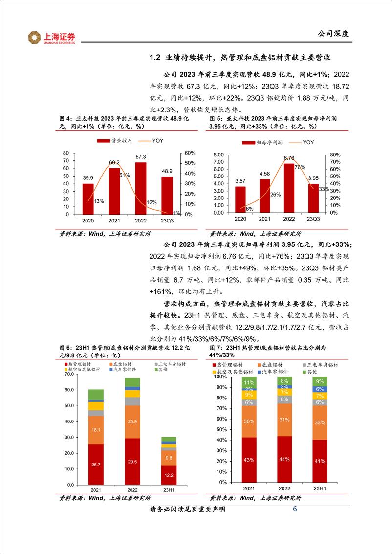 《深度报告-20240110-上海证券-亚太科技-002540.SZ-铝挤压材龙头迎轻量化浪纵向拓展零部件增厚业221mb》 - 第6页预览图