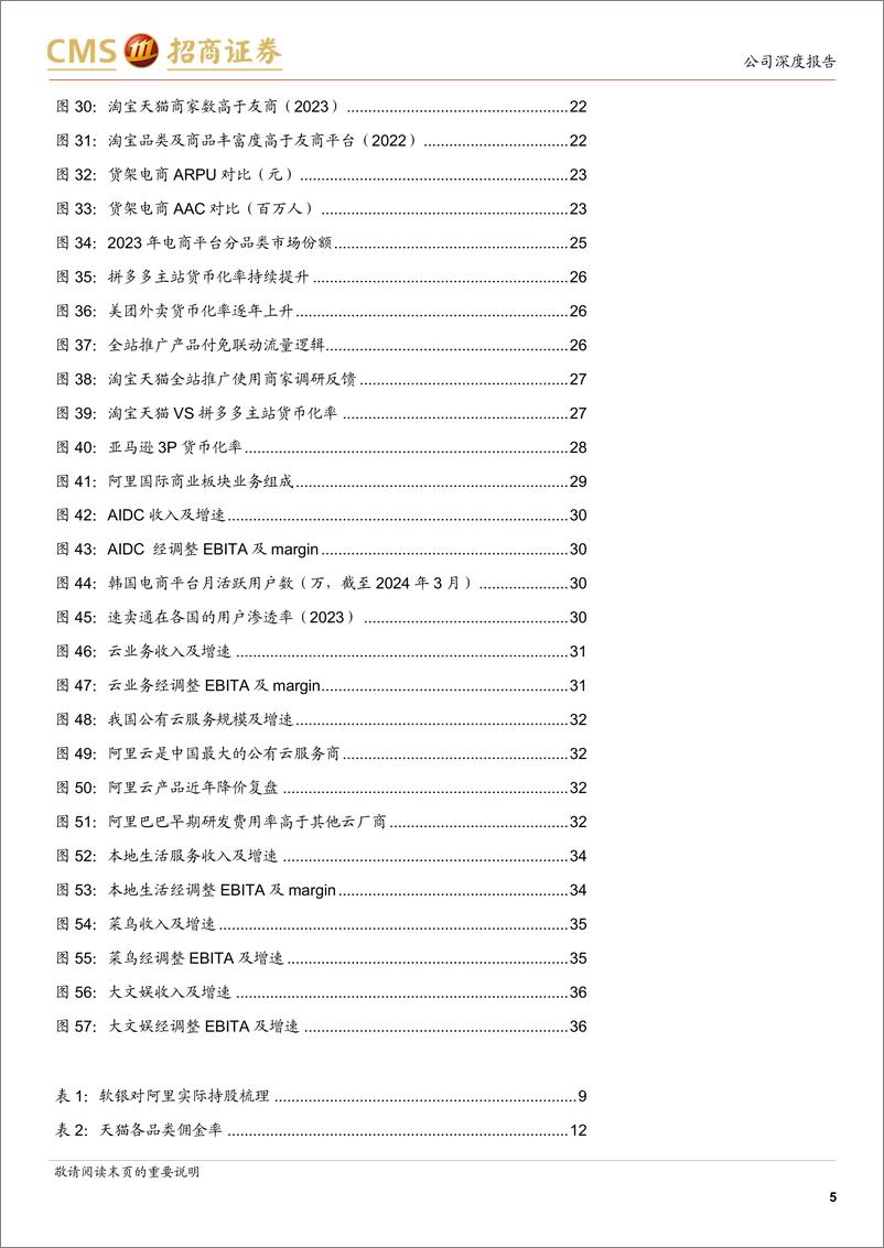 《阿里巴巴-SW(09988.HK)用户为先，重启增长-240729-招商证券-41页》 - 第5页预览图