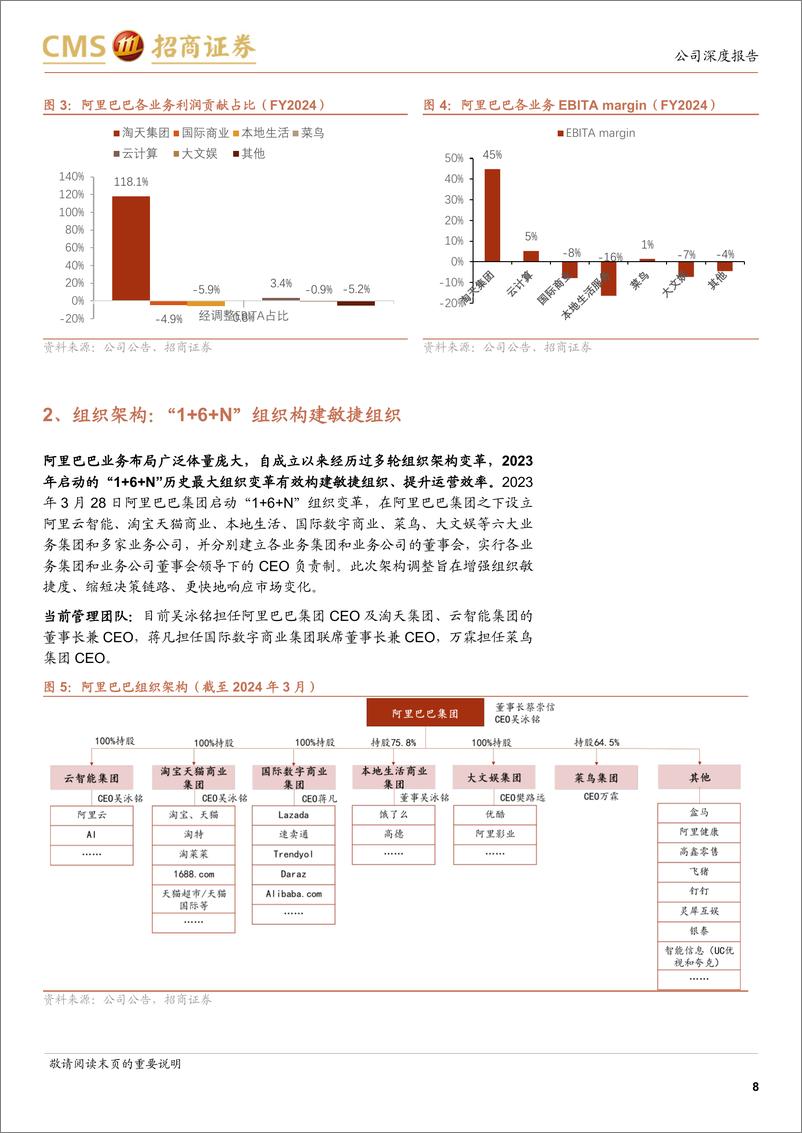 《阿里巴巴-SW(09988.HK)用户为先，重启增长-240729-招商证券-41页》 - 第8页预览图