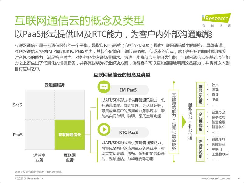 《艾瑞咨询：2022年全球互联网通信云行业研究报告-31页》 - 第5页预览图