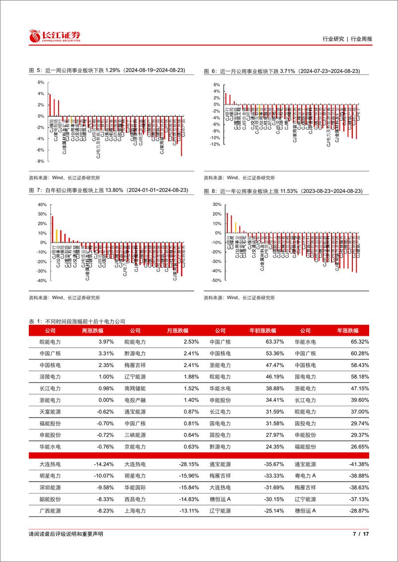 《公用事业行业：绿电交易规则正式发布，绿电市场有望加速扩容-240825-长江证券-17页》 - 第7页预览图