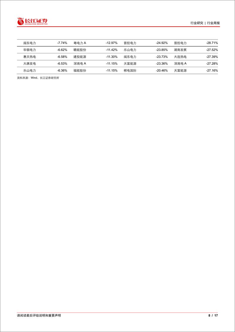 《公用事业行业：绿电交易规则正式发布，绿电市场有望加速扩容-240825-长江证券-17页》 - 第8页预览图