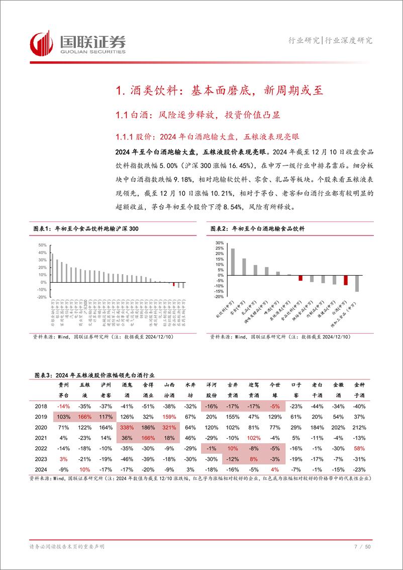 《食品饮料行业2025年度投资策略：风险逐步释放，经营修复可期-国联证券-241218-51页》 - 第8页预览图