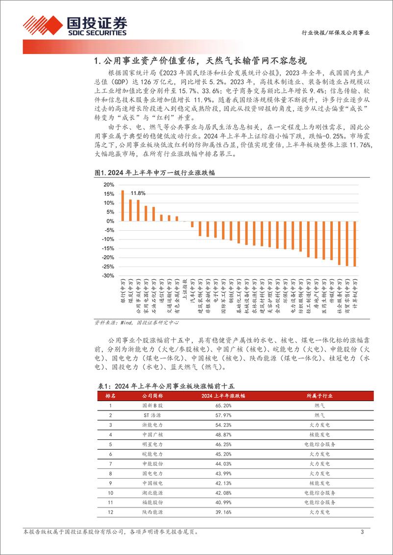 《环保及公用事业行业快报：天然气长输管网，公用事业又一类稳健资产-240708-国投证券-15页》 - 第3页预览图