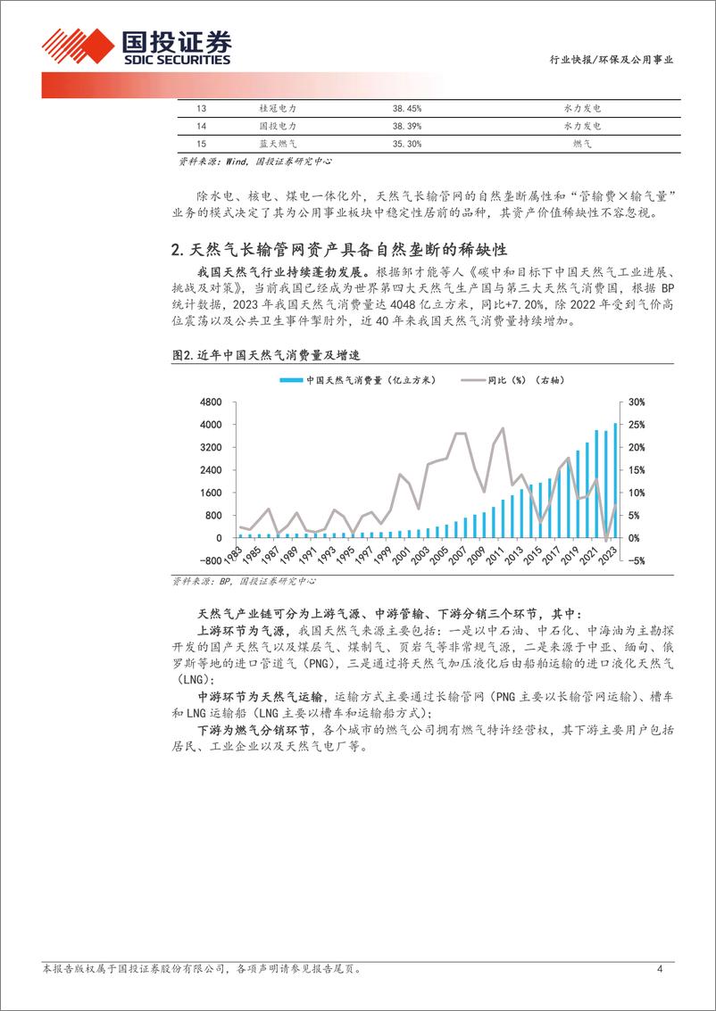 《环保及公用事业行业快报：天然气长输管网，公用事业又一类稳健资产-240708-国投证券-15页》 - 第4页预览图