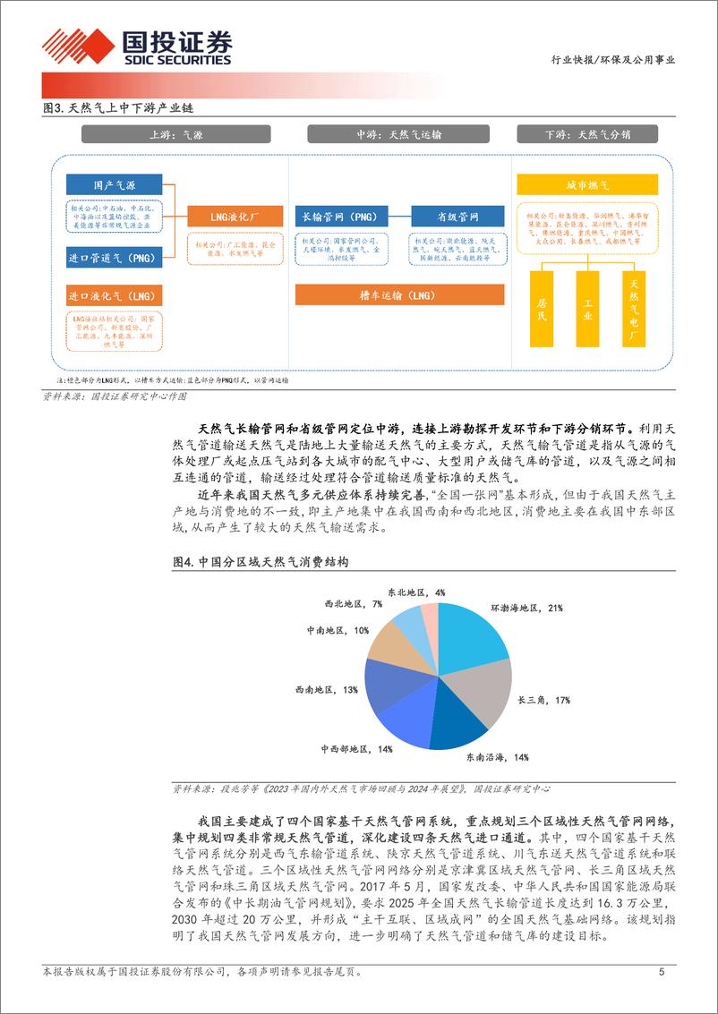 《环保及公用事业行业快报：天然气长输管网，公用事业又一类稳健资产-240708-国投证券-15页》 - 第5页预览图