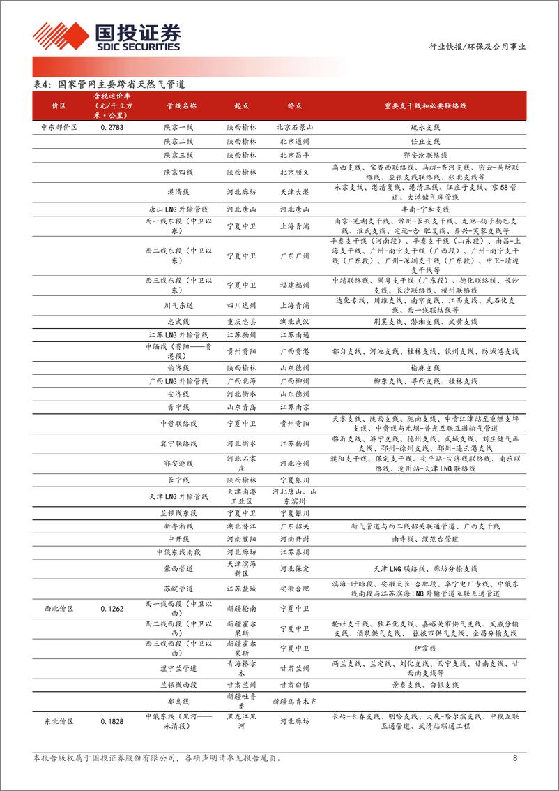 《环保及公用事业行业快报：天然气长输管网，公用事业又一类稳健资产-240708-国投证券-15页》 - 第8页预览图