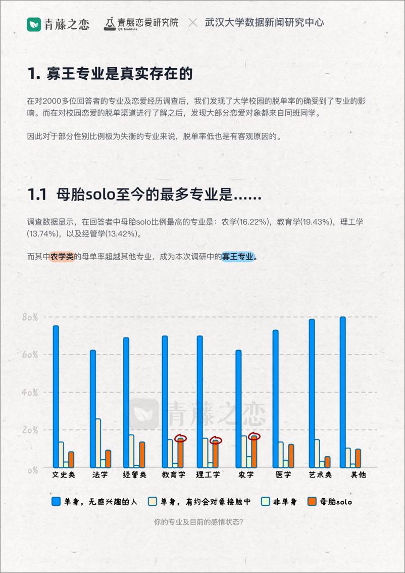 《2024年轻人校园恋爱报告-武汉大学数据新闻研究中心&青藤-2024-19页》 - 第4页预览图