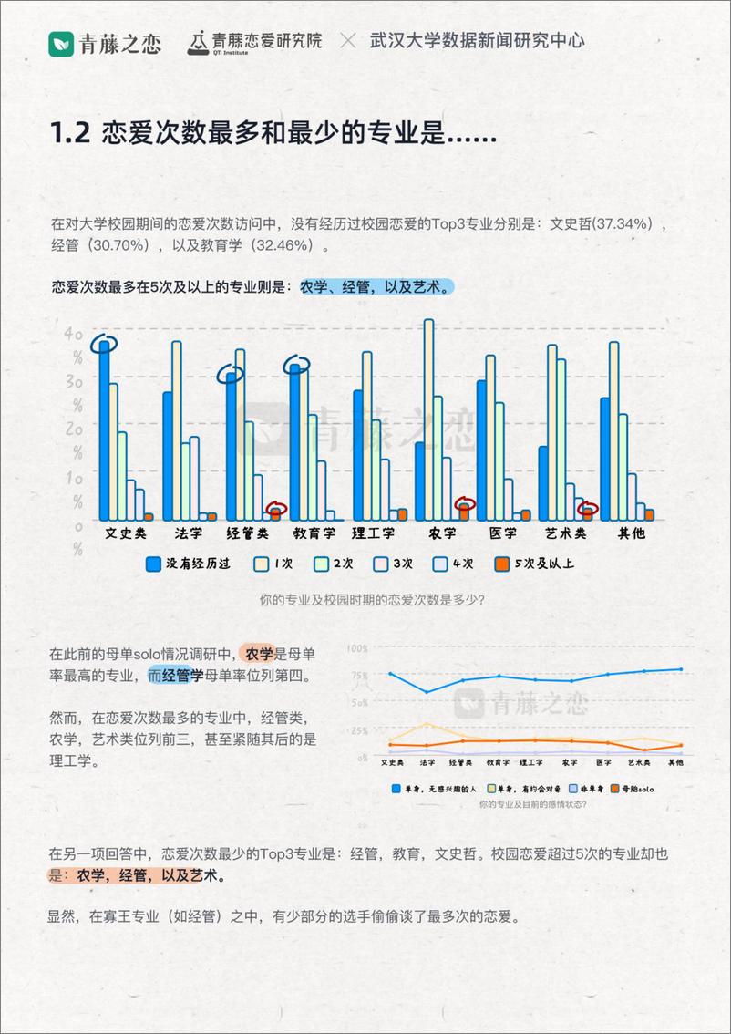 《2024年轻人校园恋爱报告-武汉大学数据新闻研究中心&青藤-2024-19页》 - 第5页预览图