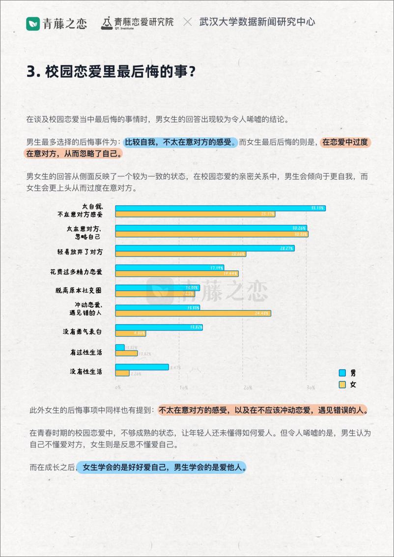 《2024年轻人校园恋爱报告-武汉大学数据新闻研究中心&青藤-2024-19页》 - 第7页预览图