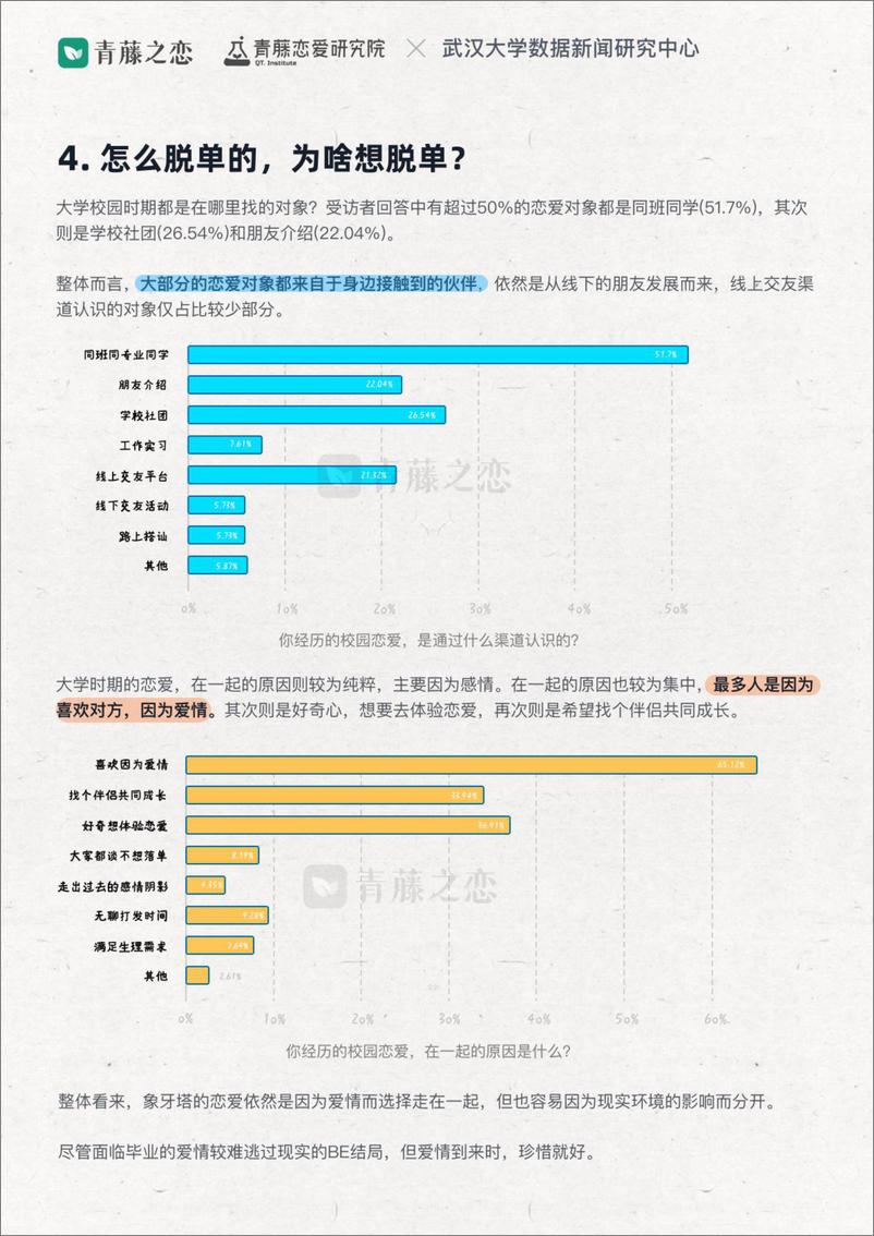 《2024年轻人校园恋爱报告-武汉大学数据新闻研究中心&青藤-2024-19页》 - 第8页预览图