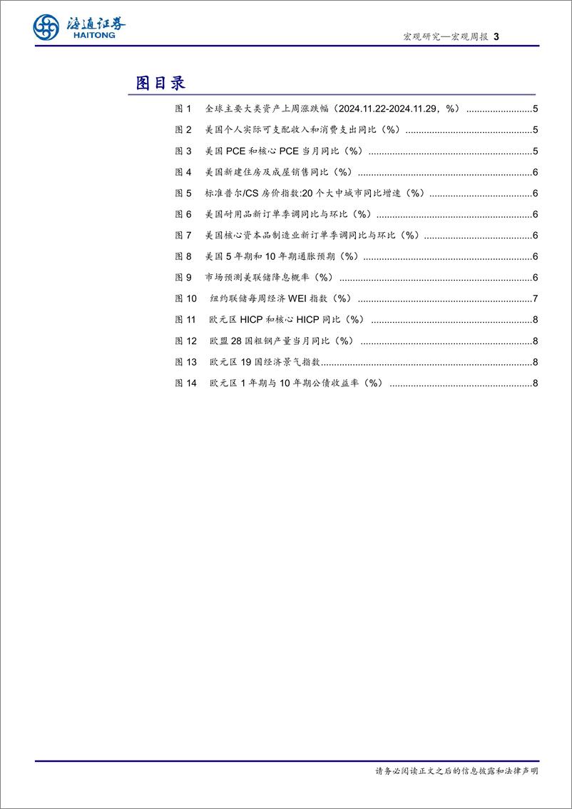 《海外经济政策跟踪：美欧12月或降息-241201-海通证券-10页》 - 第3页预览图