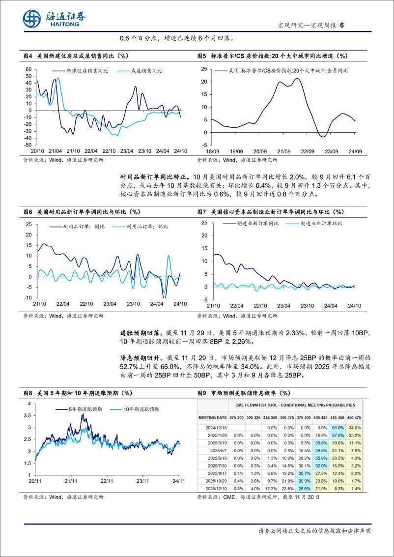 《海外经济政策跟踪：美欧12月或降息-241201-海通证券-10页》 - 第6页预览图